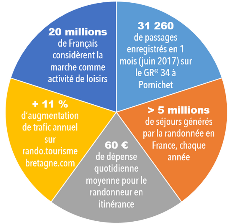 Le réseau Rando Accueil® office de tourisme la baule presqu’île de guerande