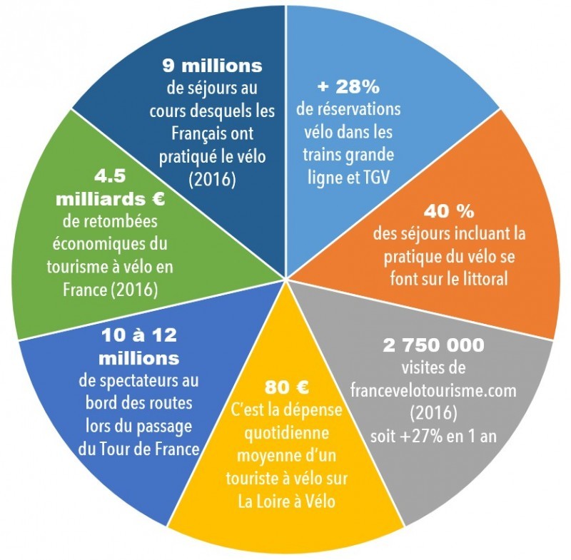 Le réseau Accueil Vélo® - office de tourisme la baule presqu’île de guerande