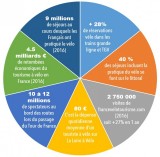Le réseau Accueil Vélo® - office de tourisme la baule presqu’île de guerande