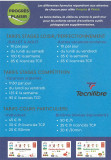 Stages de tennis été - Le Pouliguen