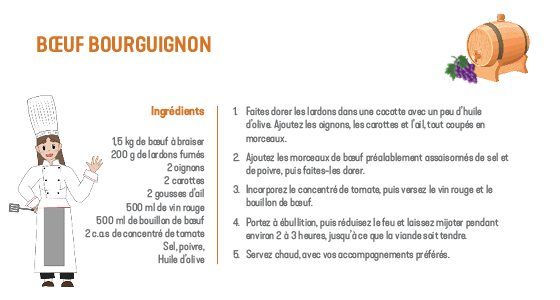 Recette Baludik - Bœuf Bourguignon - Férel