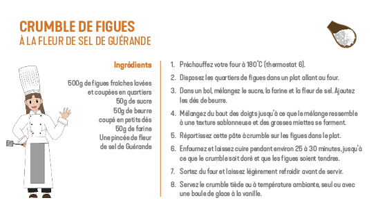 Recette Baludik - Crumble de Figues - Clis